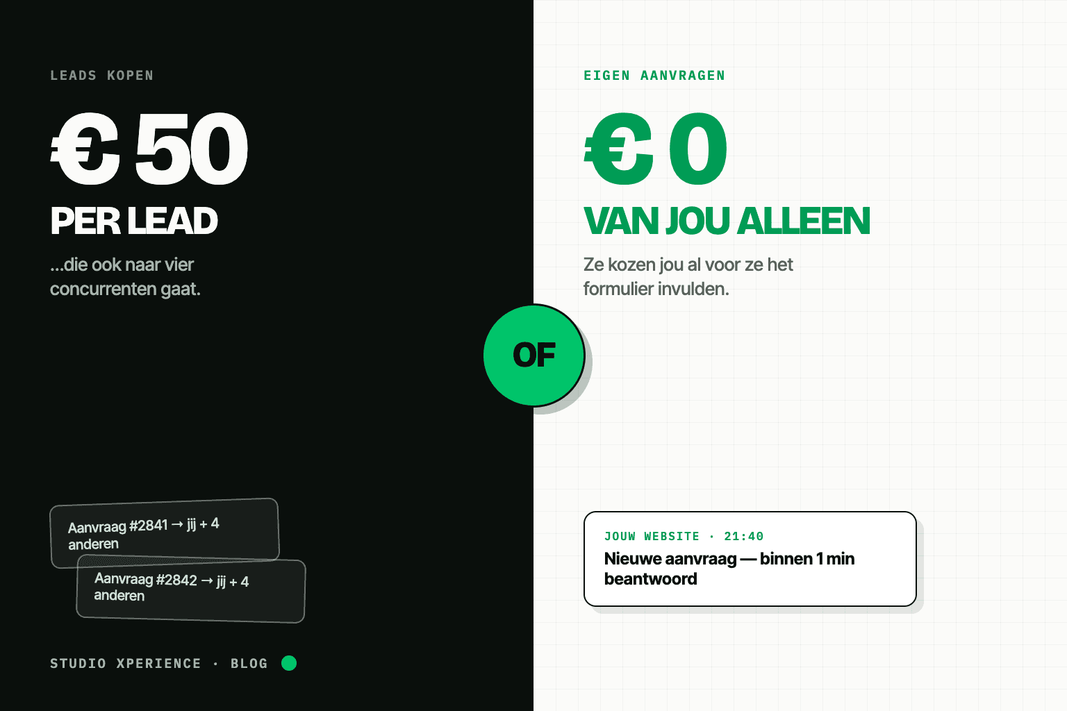 Leads kopen of zelf aanvragen krijgen als vakman?