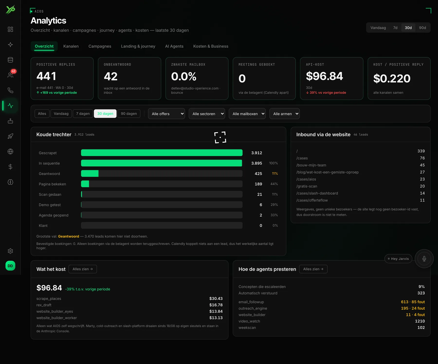 AIOS: analytics van de outreach
