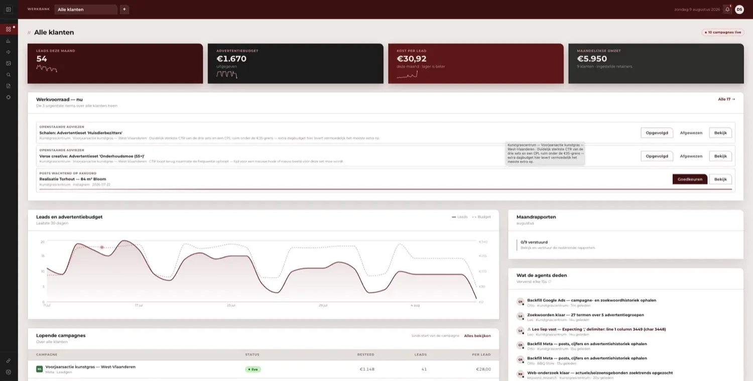 Het platform van Slash Agency